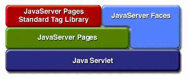 J2EE